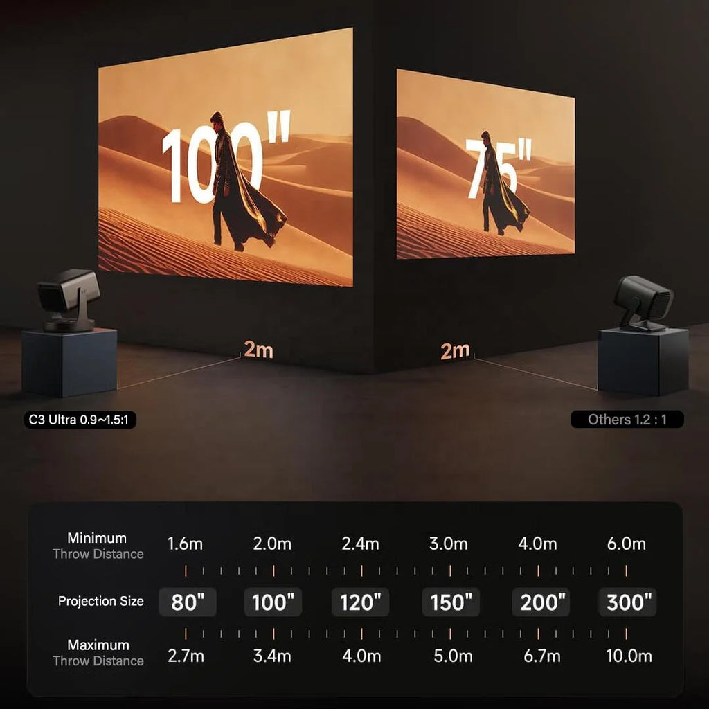 2026 New Bright Version Hisense C3 Ultra | 3200ANSI 4K UHD Triple Laser DLP Portable 3D Ready Home Theater Projector
