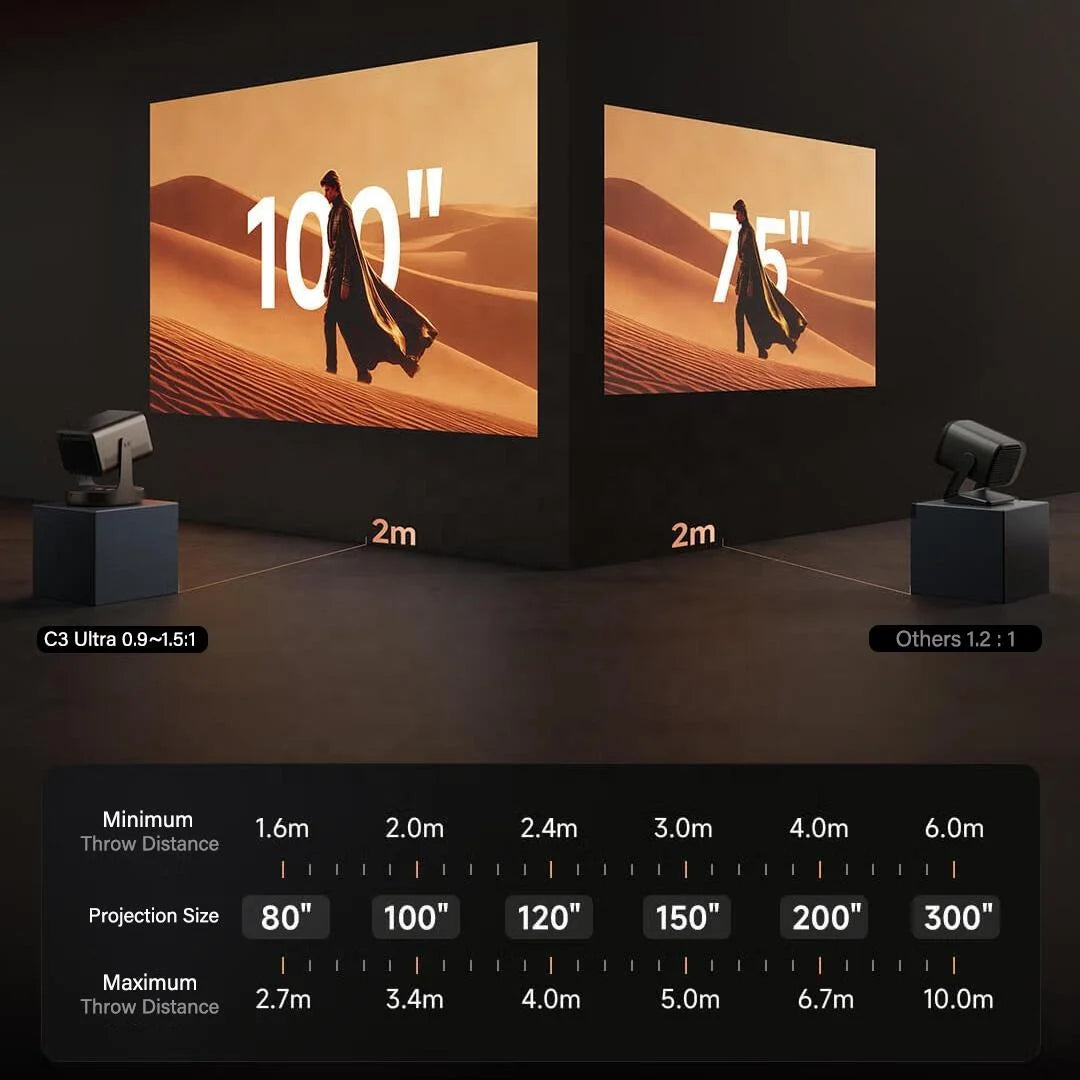 2026 New Bright Version Hisense C3 Ultra | 3200ANSI 4K UHD Triple Laser DLP Portable 3D Ready Home Theater Projector