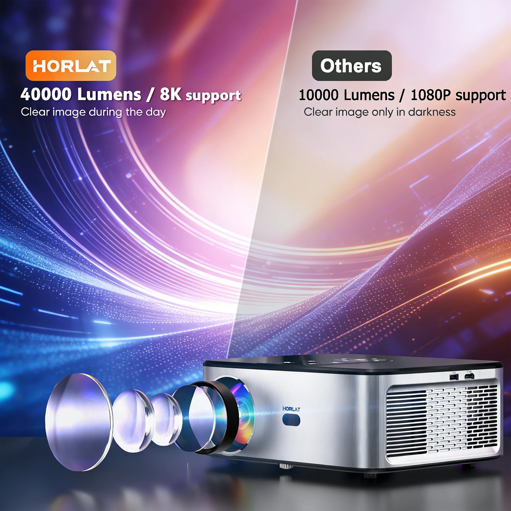 HORLAT T03 40000 Lumens Android 11 Beamer 4K Projector Outdoors Full HD 1080P 8K 3D Video Audio Home Theater Auto Focus Keystone